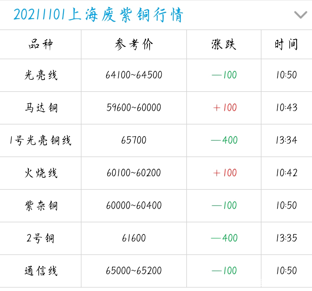 现货铜行情最新走势分析