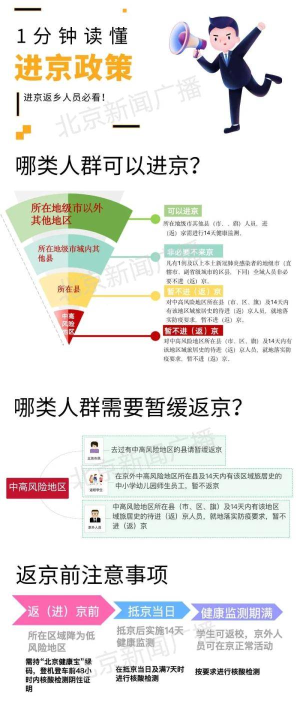 首都最新入京政策解读，为新活力铺路