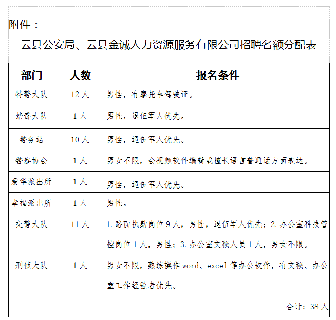 云县最新招聘动态及其影响概览