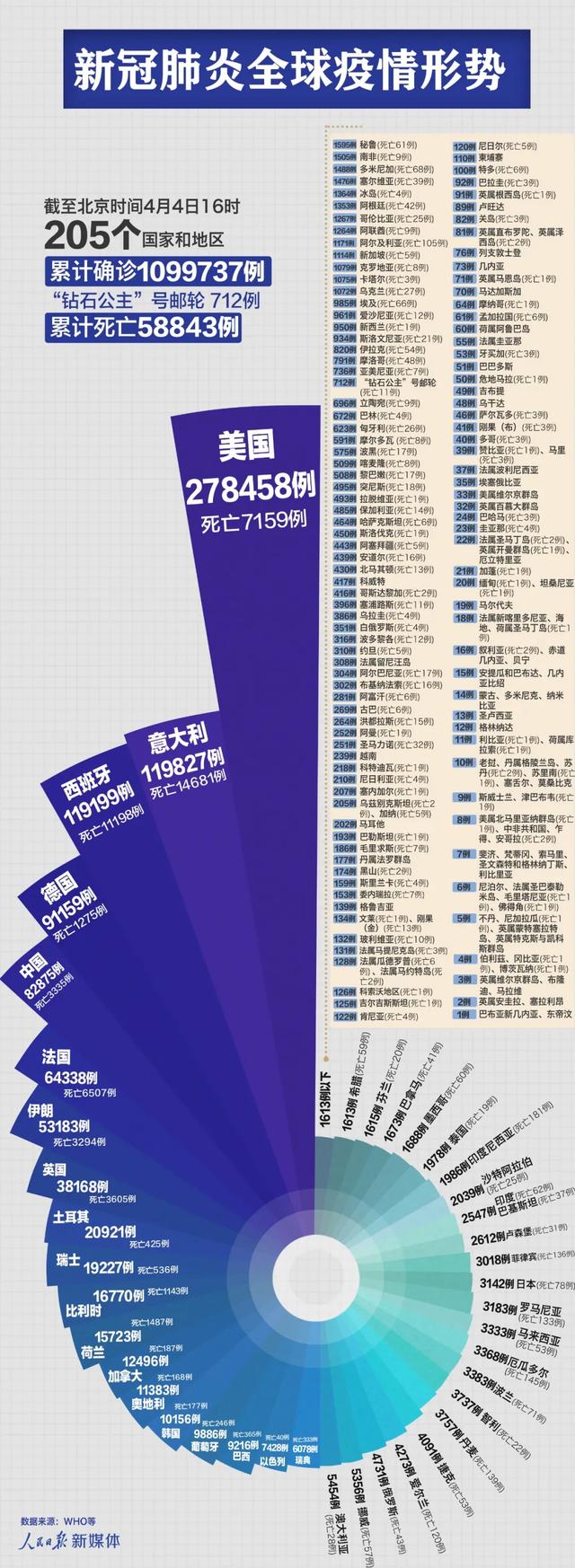 美国新冠疫情最新概况与动态更新