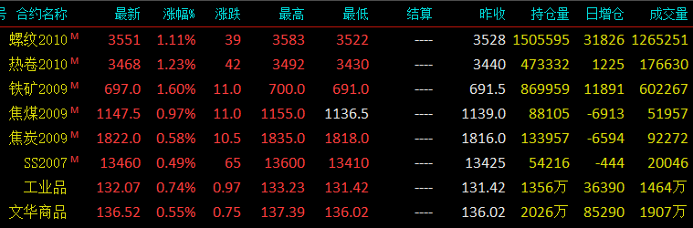 钢材价格实时更新，市场走势深度分析与预测